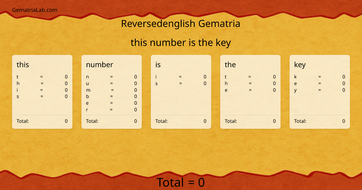 this number is the key in reversedenglish Gematria